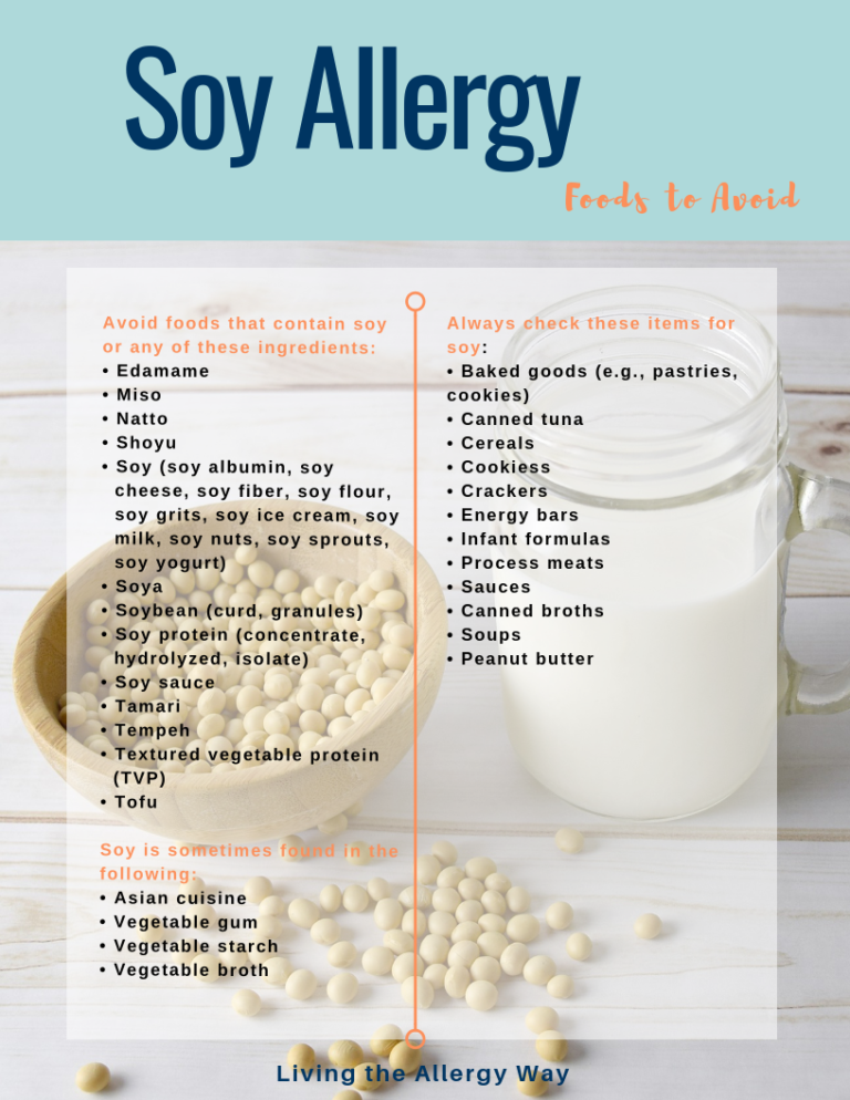 Soy-Free Guide » Living the Allergy Way